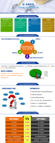 空压机合同能源管理