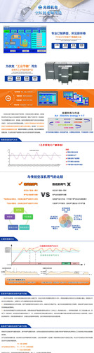 空压机变频改造